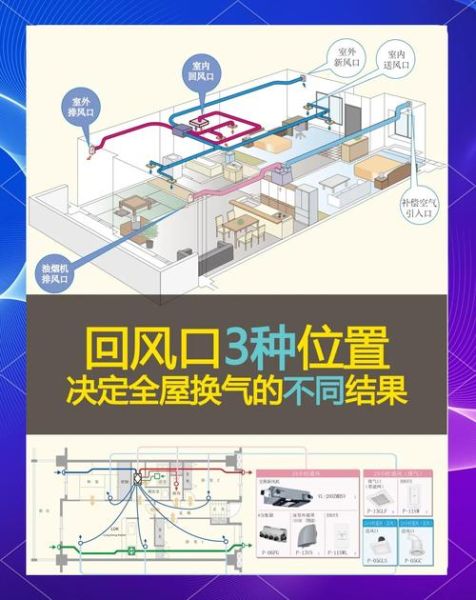 新风系统值得安装吗_新风系统前景怎么样