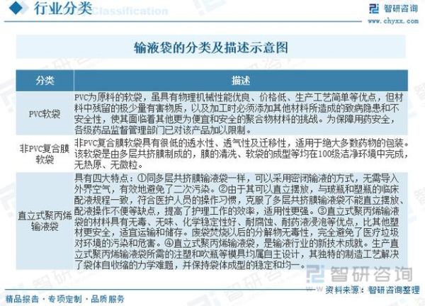 输液行业前景如何_输液市场未来发展趋势