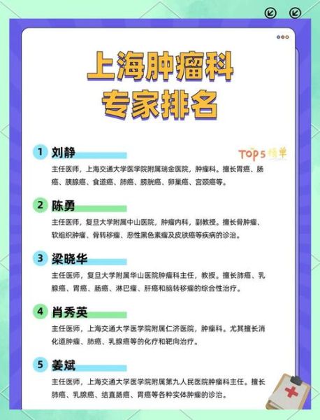 肿瘤医生前景怎么样_肿瘤医生收入高吗