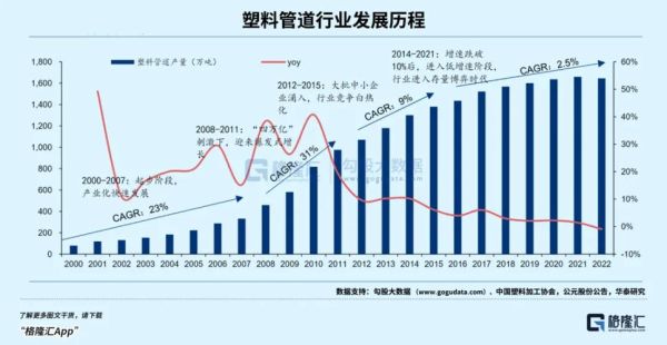 塑料管道行业前景怎么样_塑料管道市场发展趋势