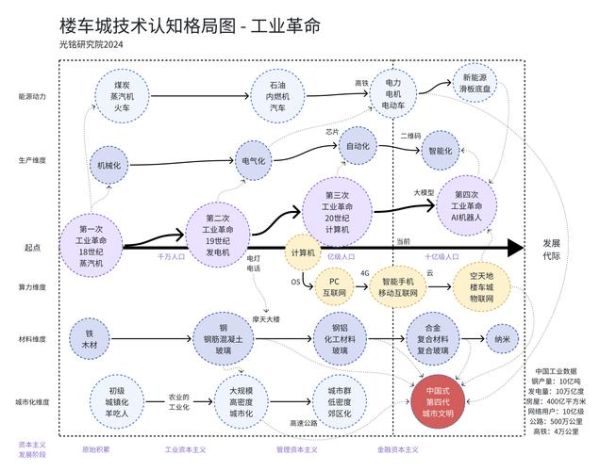 机械制造业前景如何_未来十年发展机会在哪