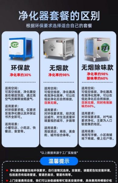 净化行业前景怎么样_净化行业赚钱吗