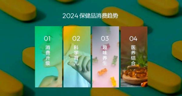 保健品市场怎么样_2024年还能不能做