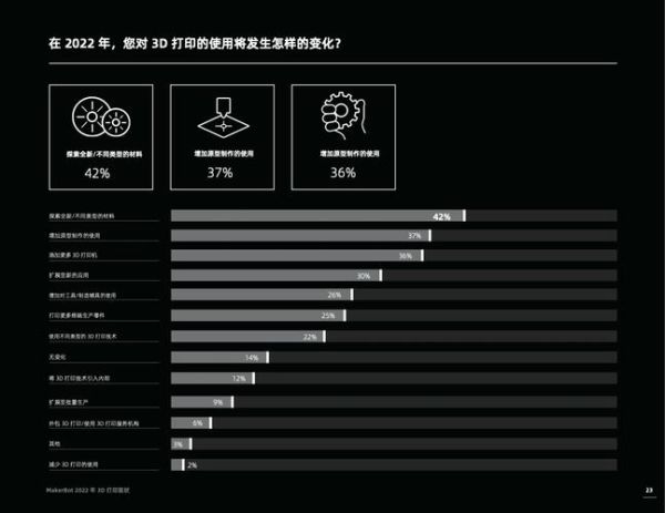 3d建模前景怎么样_3d打印未来趋势