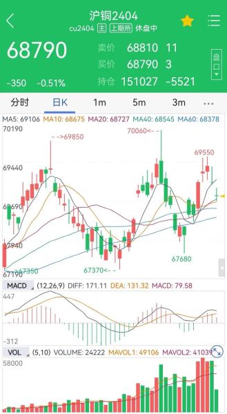 铜价未来走势如何_铜行业投资机会在哪
