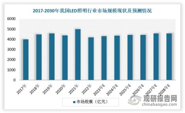 2017灯饰市场怎么样_未来趋势如何