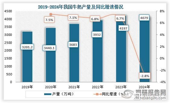 牛奶行业前景怎么样_牛奶市场未来发展趋势