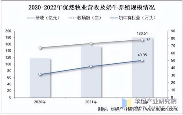 牛奶行业前景怎么样_牛奶市场未来发展趋势