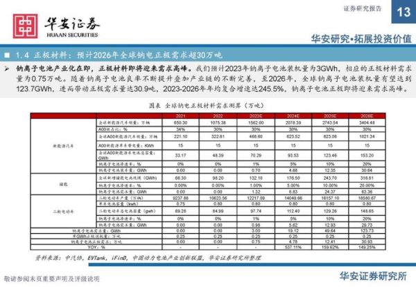 新材料行业前景怎么样_新材料有哪些投资机会
