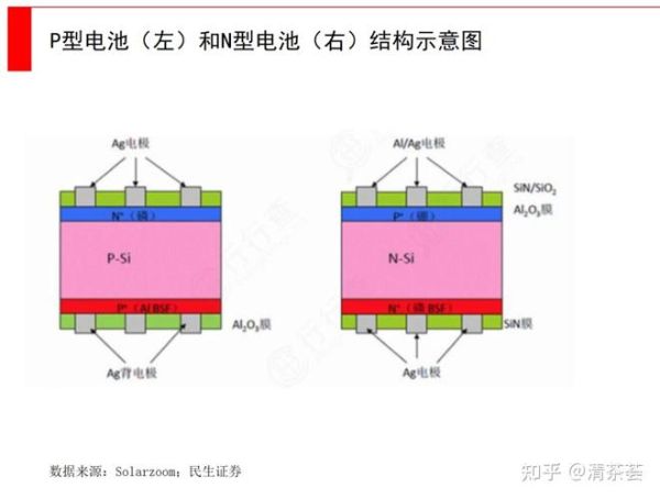 晶硅太阳能电池未来前景如何_晶硅技术路线选择