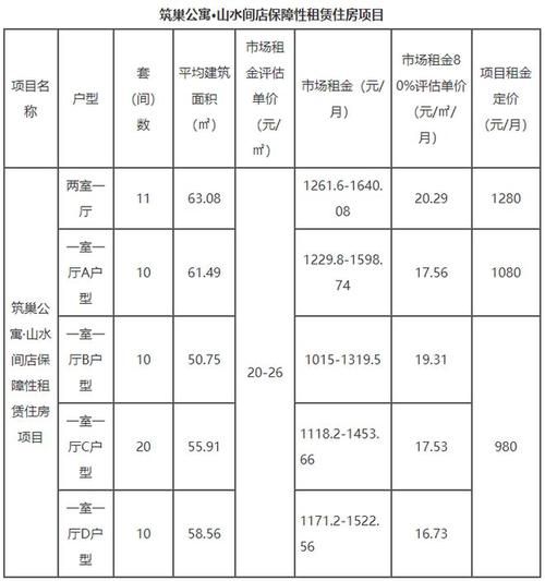 公寓值得投资吗_公寓出租回报率怎么算