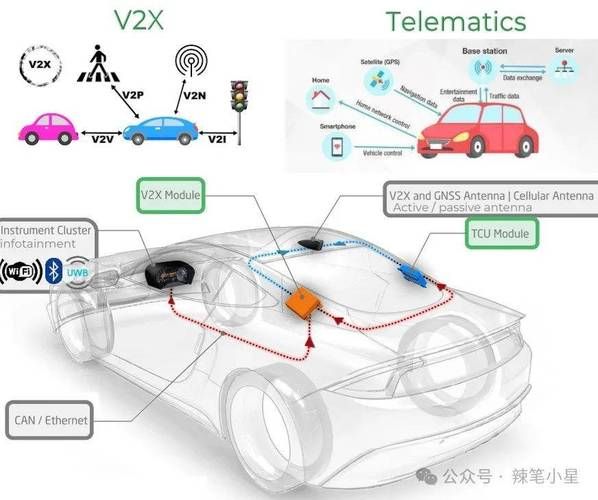 智能车发展前景怎么样_自动驾驶未来趋势