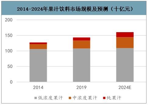 果汁饮料前景怎么样_2024年还能入局吗