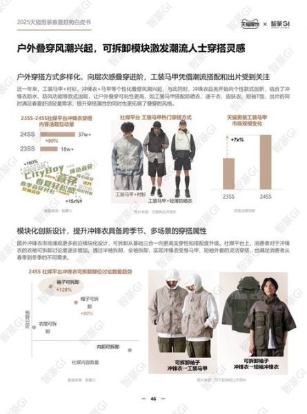 工装行业未来趋势_工装发展前景怎么样