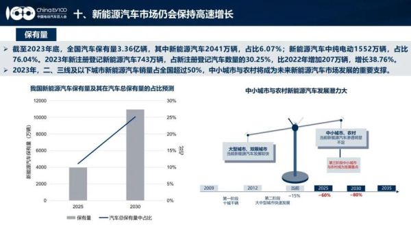 新能源汽车行业前景怎么样_2024年值得投资吗