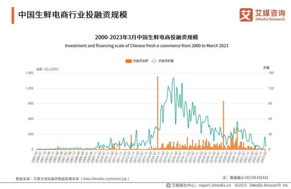 生鲜市场发展前景_2024年还能赚钱吗