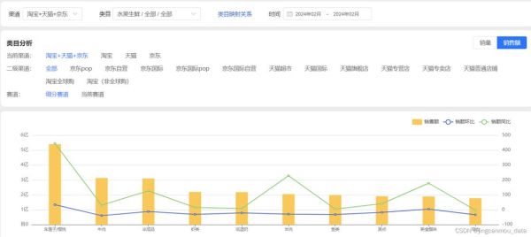 生鲜市场发展前景_2024年还能赚钱吗
