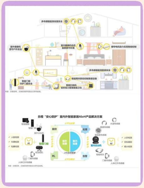家具行业未来五年发展趋势_如何抓住智能家居红利