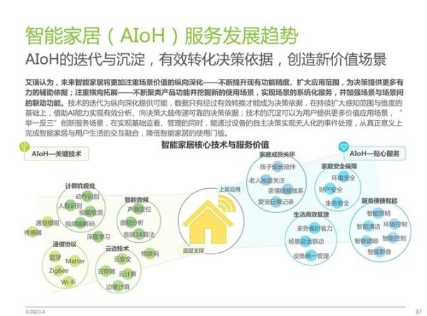家具行业未来五年发展趋势_如何抓住智能家居红利