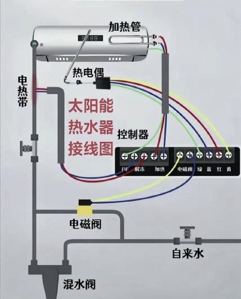 太阳能热水器前景怎么样_太阳能热水器值得投资吗
