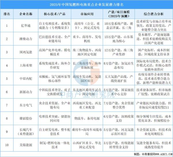 燃料电池市场前景如何_燃料电池市场规模有多大