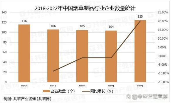 烟草行业发展前景如何_烟草市场未来趋势分析