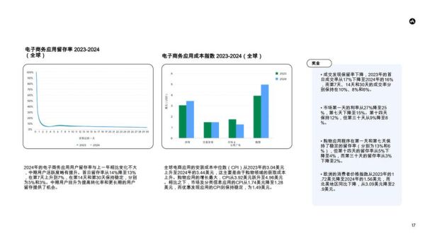 app开发前景怎么样_app未来发展趋势