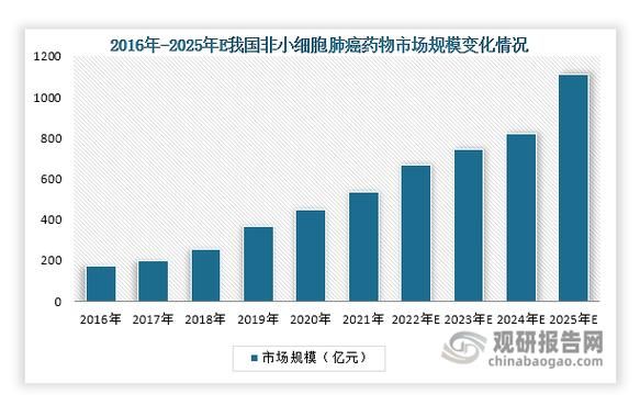 2016医药行业前景怎么样_医药行业发展趋势