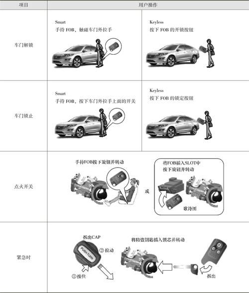 汽车电气前景怎么样_汽车电气工程师前景如何