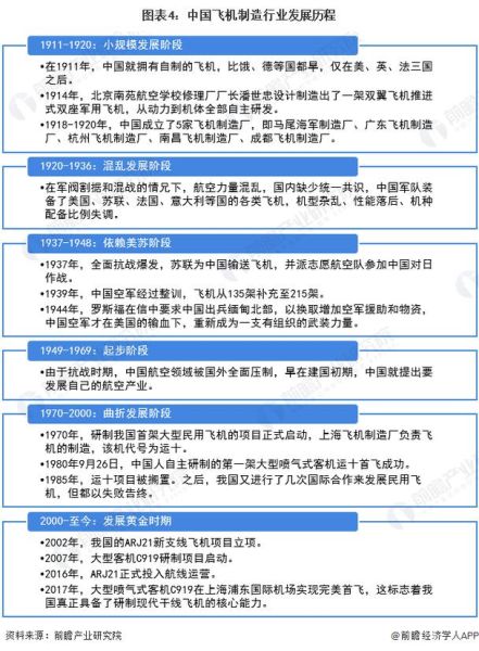 航空制造前景如何_航空制造未来发展趋势