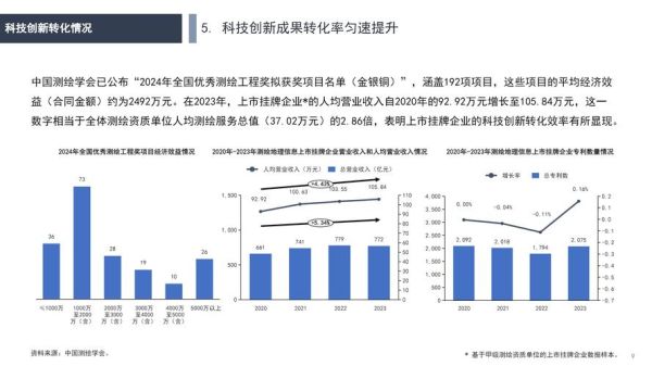 测绘公司前景怎么样_测绘行业未来发展趋势