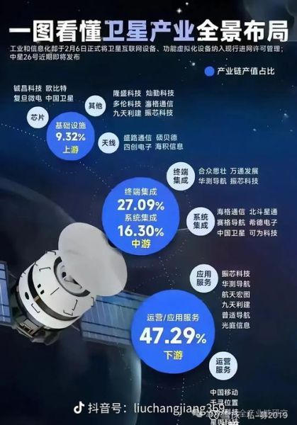 北斗发展前景怎么样_北斗卫星导航系统未来趋势