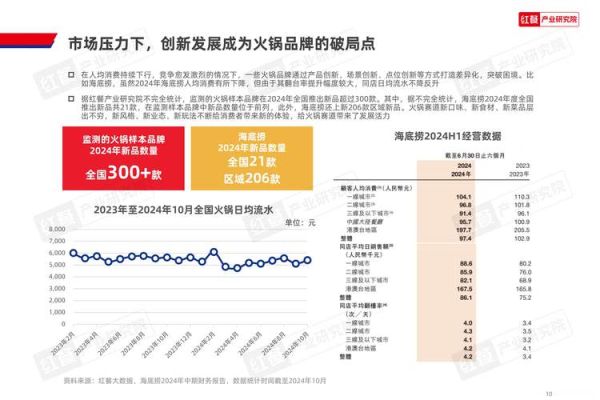 火锅行业前景怎么样_2024年还能开火锅店吗