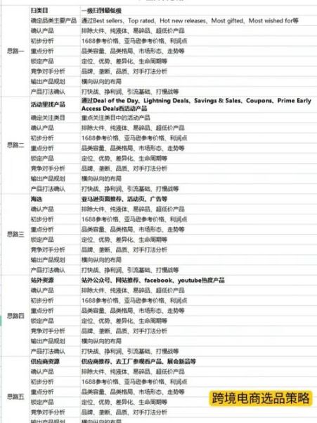 跨境电商怎么做_新手如何选品