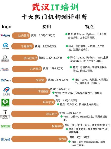 it培训行业前景怎么样_2024年学什么技术最吃香