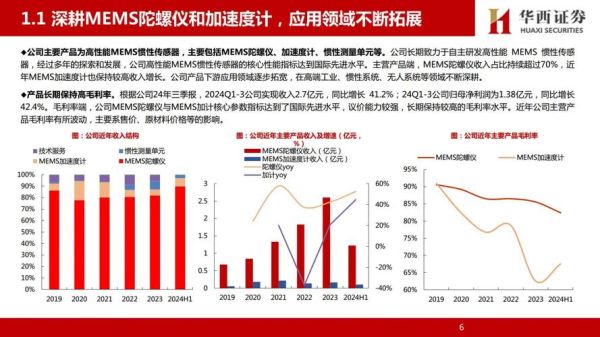 mems传感器未来十年发展趋势_mems行业就业前景怎么样
