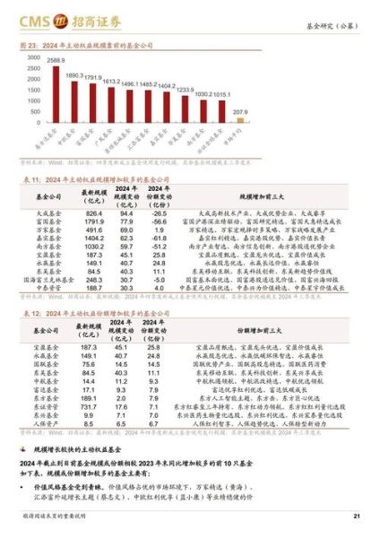 基金市场前景怎么样_2024年还能买吗