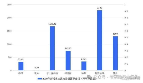 水保前景怎么样_水土保持行业未来五年趋势