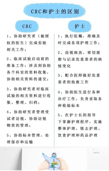 CRC职业前景怎么样_CRC未来发展方向