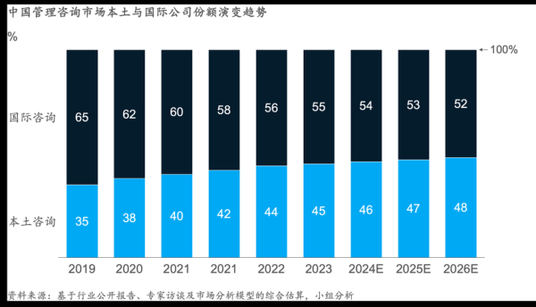管理咨询发展前景_管理咨询行业未来趋势