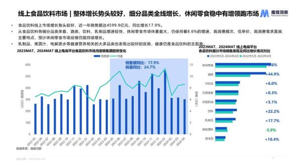 零食行业前景怎么样_2024年还能入局吗