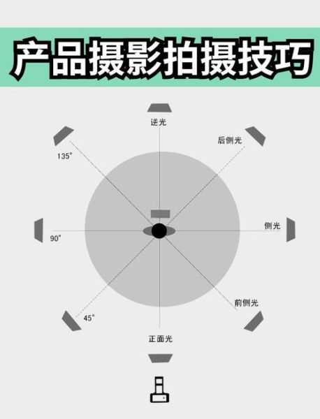 产品摄影前景怎么样_如何入门产品摄影