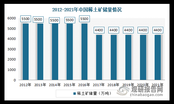 稀土行业发展前景如何_稀土价格走势预测