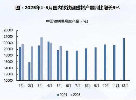 稀土行业发展前景如何_稀土价格走势预测