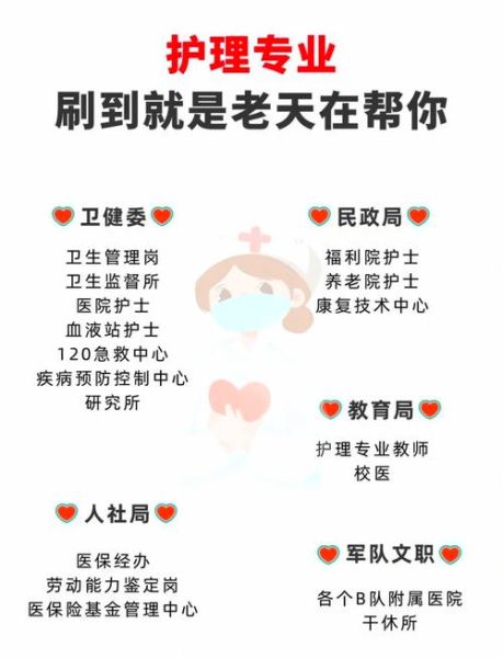护理行业就业前景怎么样_护理专业未来发展方向
