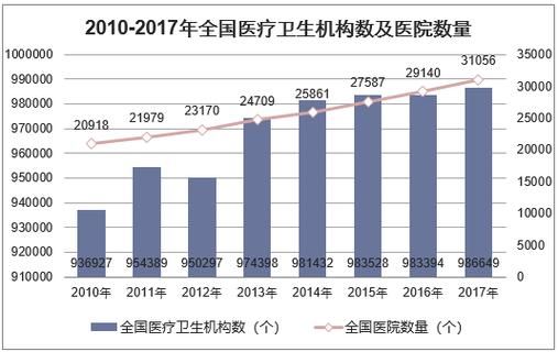 2017医疗行业前景怎么样_民营医院投资机会