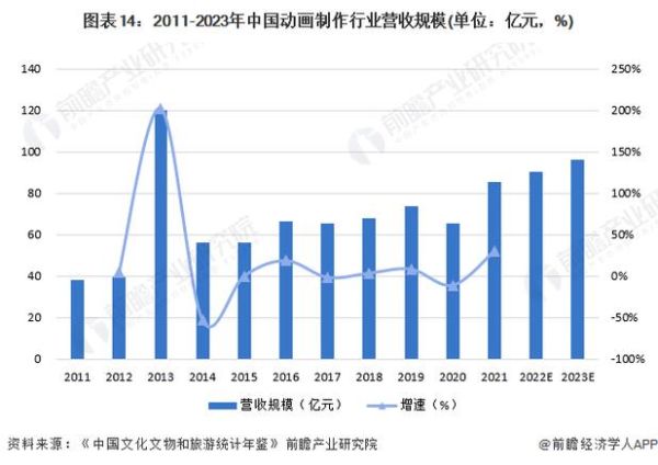 中国动漫发展前景如何_国产动画崛起路径
