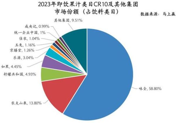 果汁市场前景怎么样_健康果汁创业机会大吗