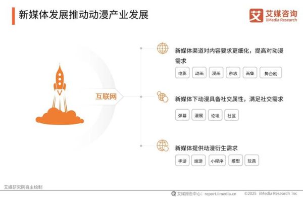 中国动漫发展前景如何_国产动画崛起路径