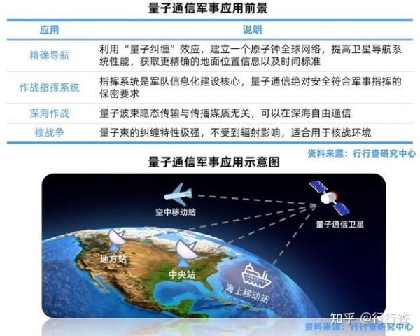 量子通信应用前景_未来能否颠覆传统通信